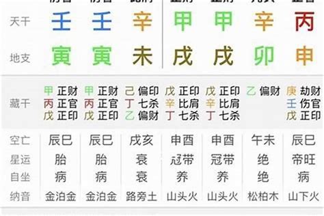 怎麼查八字|生辰八字算命